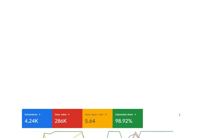 setup high converting google ads campaigns to maximize ROI